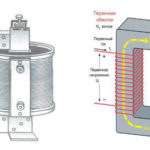 Какво е трансформатор, неговото устройство, принцип на действие и предназначение