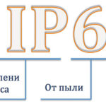 Какво означава степента на IP защита - препис, таблица, примери за използване