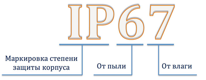 IP67 стандарт за защита от проникване