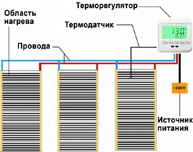 Схема на свързване на инфрачервено подово отопление