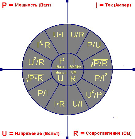 мощност и потребляем ток