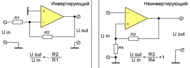 Какво е операционен усилвател?