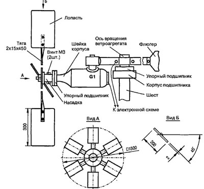 shema windgenerator