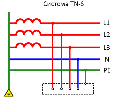 sistema-tn-s