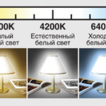 Как да изберем LED лента за осветление, видове LED ленти, декодиране на маркировка