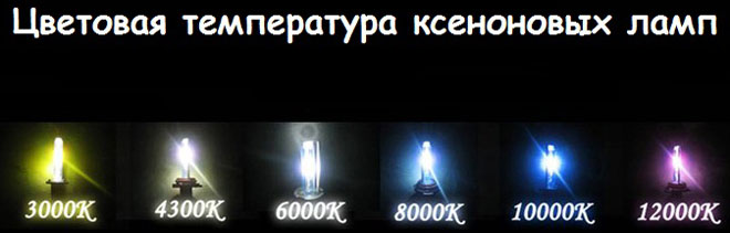 Каква е цветната температура на LED лампите?