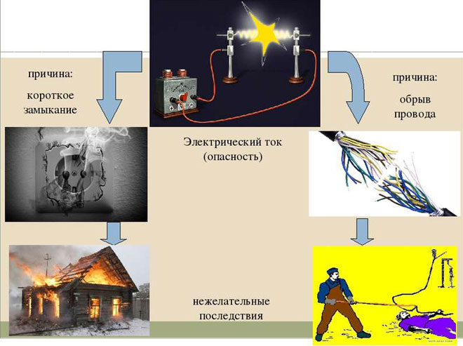 опасност'-при-коротком-замикании