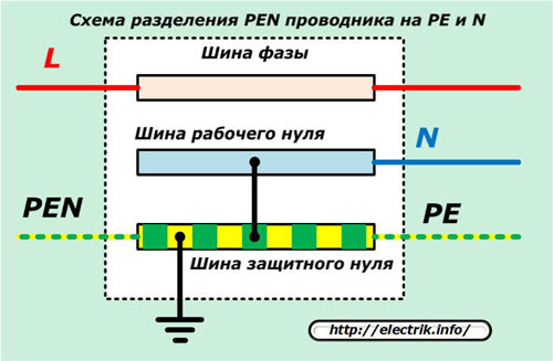 shema-razdeleniya-pen-provodnika-na-re-i-n