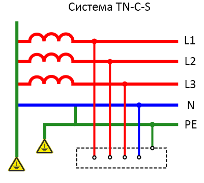 sistema-tn-c-s