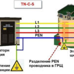 Какви видове и видове стабилизатори на напрежение за дома има?