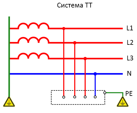 система-tt