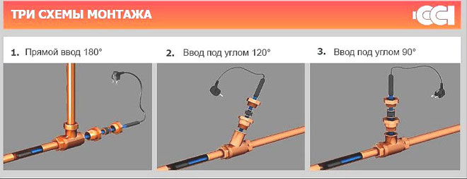 Как да изберем и свържем нагревателен кабел отвън и вътре във водопровод