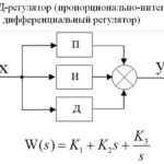 Какво е КИП и А и какво правят сервизните специалисти: монтьор и инженер по КИП и А