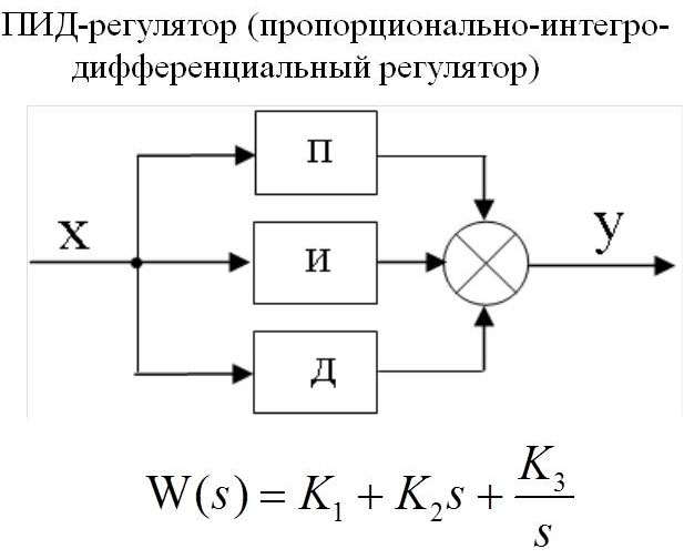 Какво е PID контролер за манекени?