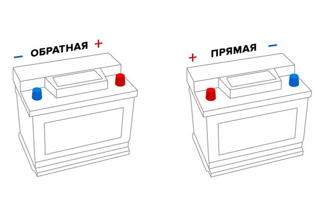 Как да изберем правилния акумулатор за кола?