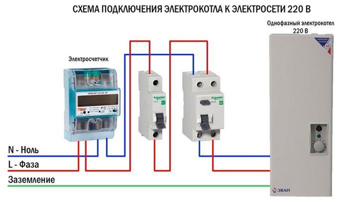 Как да изберем електрически бойлер за отопление на частна къща?