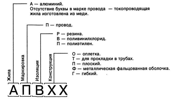 Маркиране на проводници и кабели и декодиране на марката