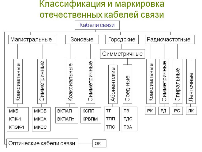 Маркиране на проводници и кабели и декодиране на марката