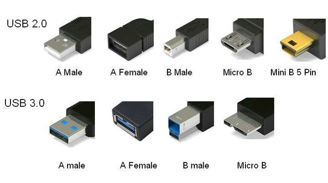 Извеждане на USB кабела по цвят