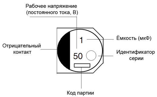 Как да определим полярността на електролитните кондензатори, къде е плюс и минус?