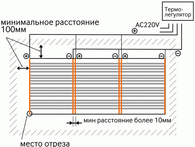 Какво е инфрачервен филм подово отопление?