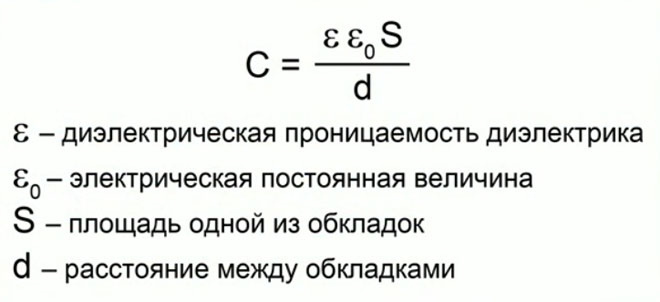 Какво е кондензатор, видове кондензатори и тяхното приложение