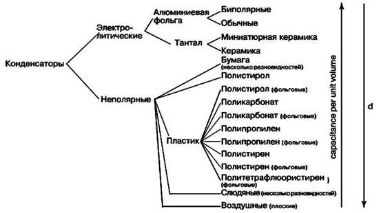 Какво е кондензатор, видове кондензатори и тяхното приложение