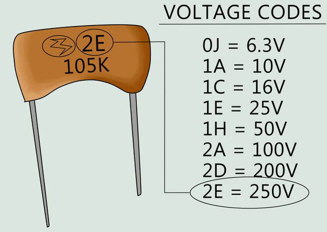 Как да дешифрираме маркировката на кондензатор и да разберем неговия капацитет?