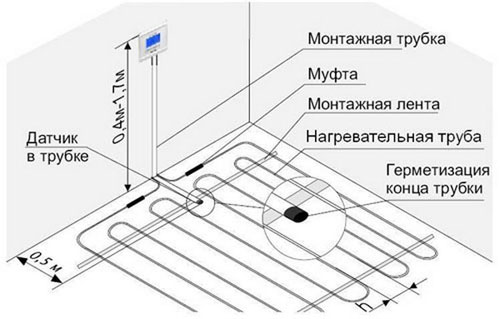 Как да свържете топъл под към електричество - схема на свързване