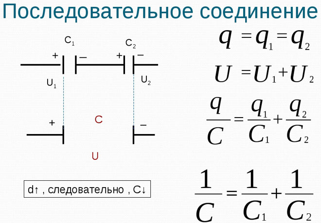 Определяне на капацитета на последователно или паралелно свързани кондензатори - формула