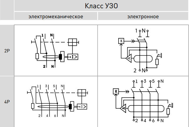 Какво е RCD - предназначение, принцип на работа, маркировка и видове