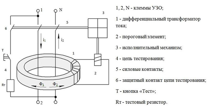 Какво е RCD - предназначение, принцип на работа, маркировка и видове