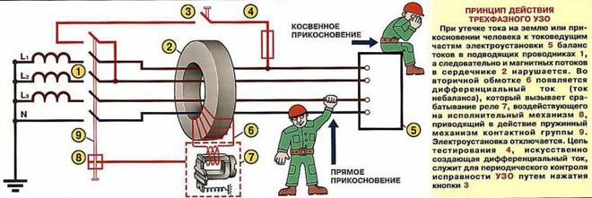 Какво е RCD - предназначение, принцип на работа, маркировка и видове