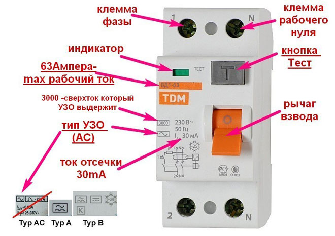 Какво е RCD - предназначение, принцип на работа, маркировка и видове