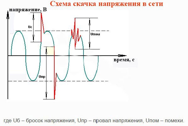 Какъв вид стабилизатор на напрежението е необходим за хладилник