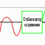 Какъв вид стабилизатор на напрежението е необходим за хладилник