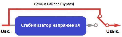 Как да свържете еднофазен регулатор на напрежение към цялата къща?