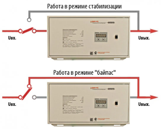 Как да изберем стабилизатор на напрежение за частна къща или апартамент?