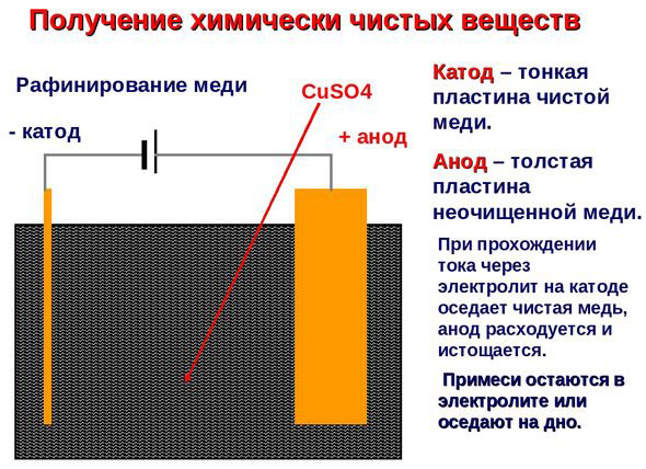 Какво е електролиза и къде се използва?