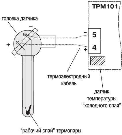 Какво е термодвойка, принцип на действие, основни видове и видове