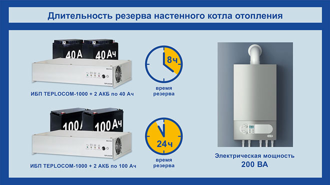 Как да изберем непрекъсваемо захранване за газов котел?