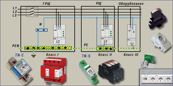 SPD - какво е това, описание и схеми на свързване в частна къща