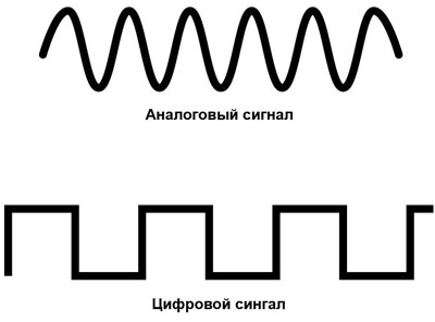 Каква е разликата между аналогов сигнал и цифров сигнал - примери за употреба