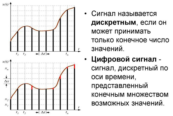 Каква е разликата между аналогов сигнал и цифров сигнал - примери за употреба