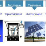 Какво е din релса?