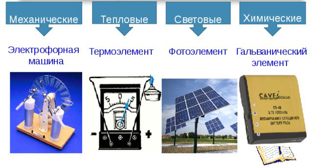 Какви са видовете електрически източници?