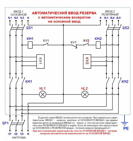 Типични схеми за свързване на ATS - определение, принцип на действие