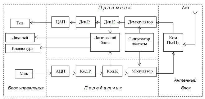 Как елементите са конвенционално обозначени на електрическите схеми?