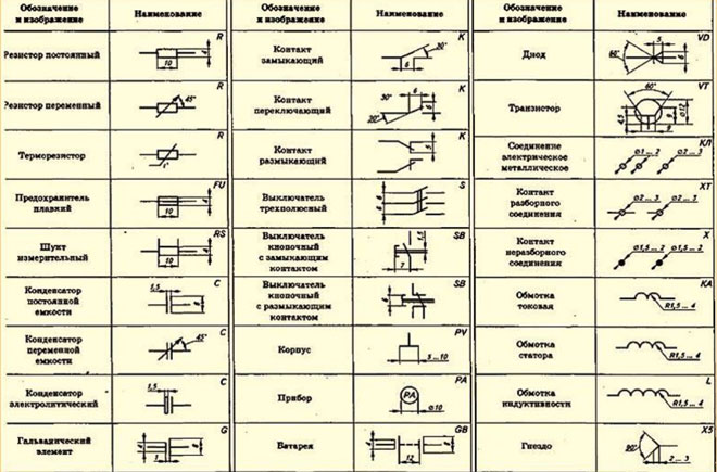 Как елементите са конвенционално обозначени на електрическите схеми?