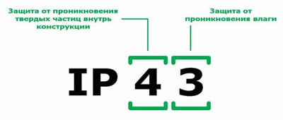 Какво означава степента на IP защита - препис, таблица, примери за използване